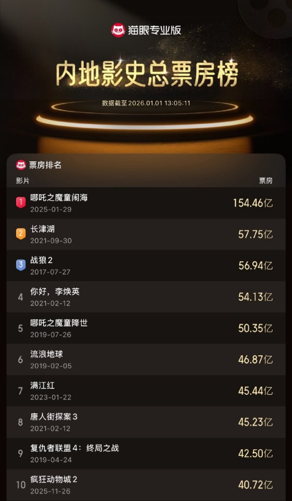 配资平台查询首推加杠网 2025年中国近海热含量达历史第二高